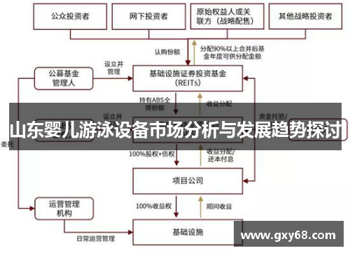 山东婴儿游泳设备市场分析与发展趋势探讨